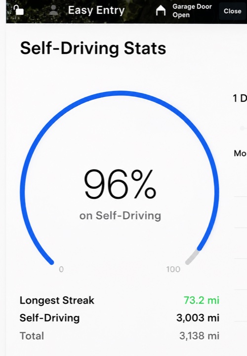 Pantalla Self-Driving Stats del Tesla — 96% en Self-Driving, racha más larga 73.2 mi, 3,003 mi en FSD de 3,138 totales