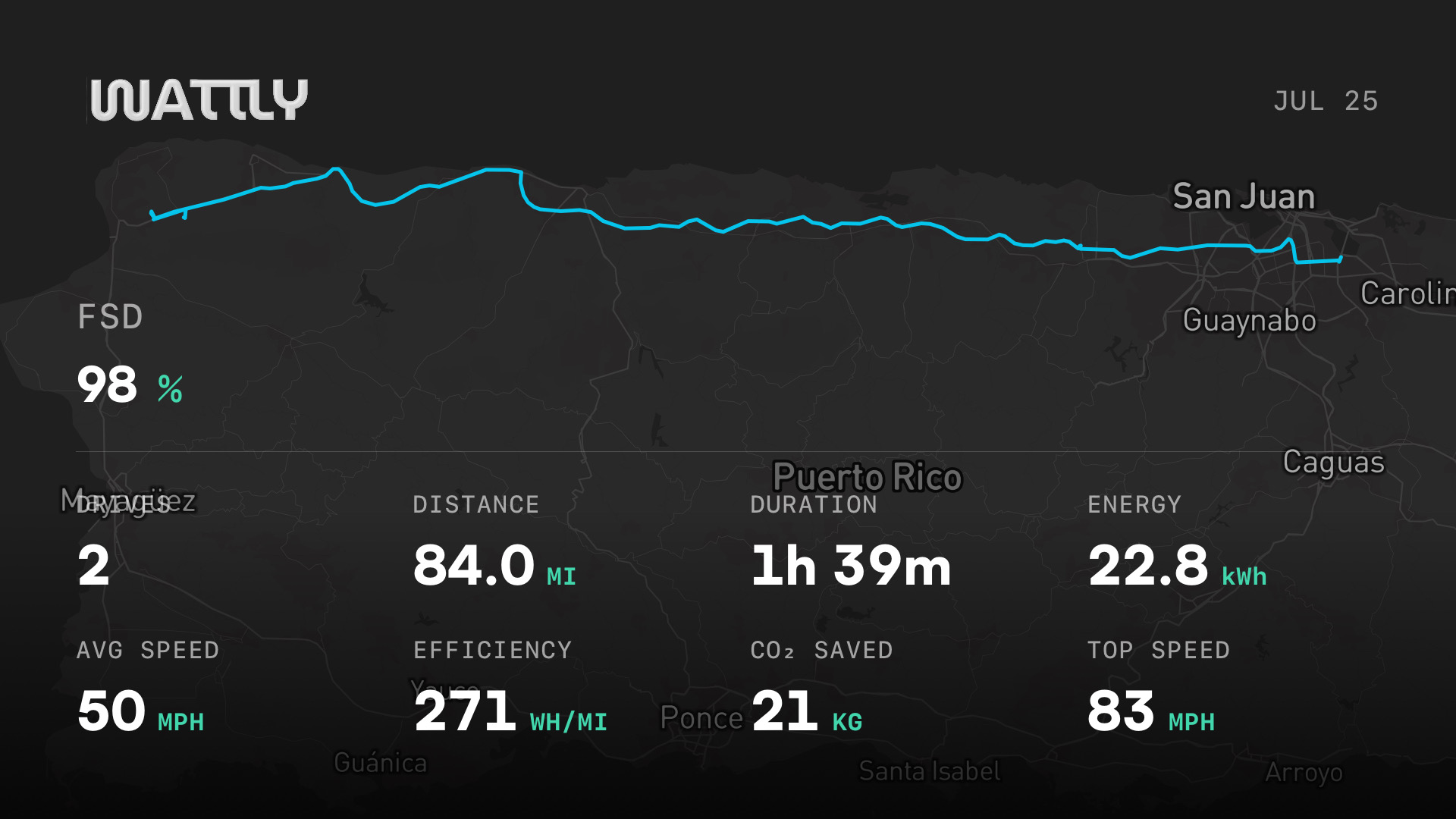 Mapa de la ruta del Centro de Servicio Tesla a casa, con estadísticas del viaje registradas por Wattly: 84.0 mi, 98% FSD, 1h 39m, 22.8 kWh