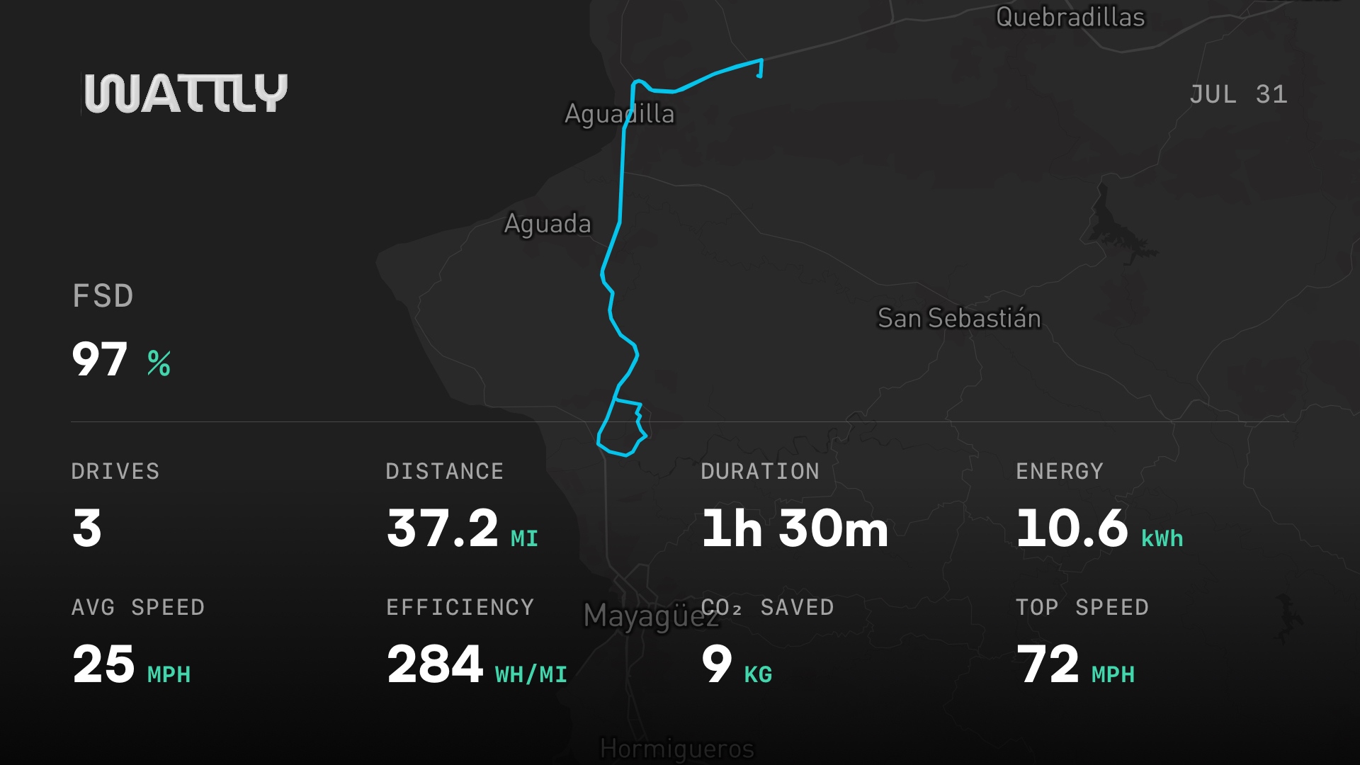 Mapa de la ruta entre Aguadilla y Añasco, con estadísticas del viaje registradas por Wattly: 37.2 mi, 97% FSD, 1h 30m, 10.6 kWh