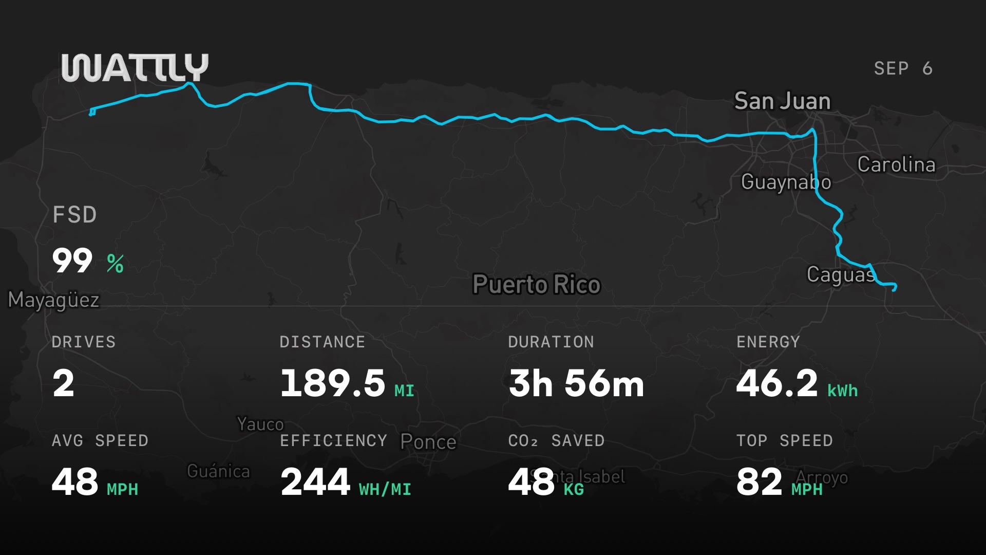Wattly · Aguadilla → Hacienda Muñoz · 189.5 mi · 99% FSD